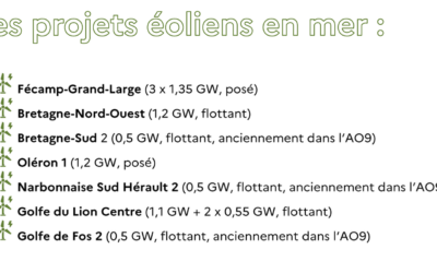 La CRE a publié le cahier des charges du plus grand appel d’offres éolien en mer en Europe
