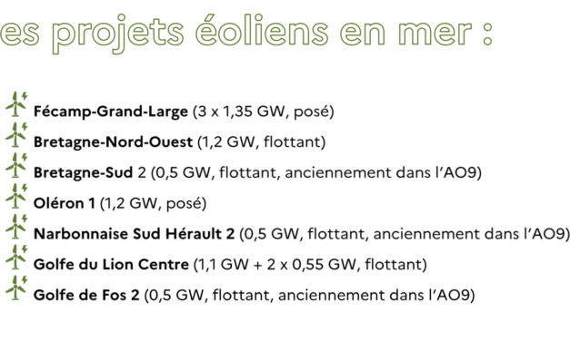 La CRE a publié le cahier des charges du plus grand appel d&rsquo;offres éolien en mer en Europe