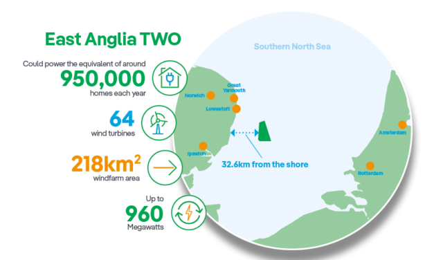 East Anglia Two procède à un déminage de la zone et retire des câbles hors service