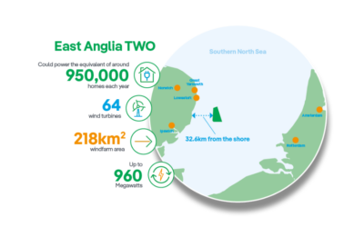 East Anglia Two procède à un déminage de la zone et retire des câbles hors service
