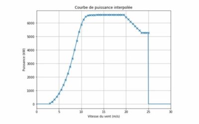 Le secteur de l’éolien face au changement climatique
