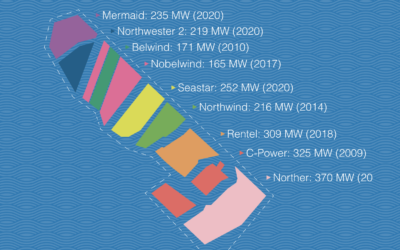Belgique : la production d’énergie éolienne en mer a contribué à 8.2% de la consommation totale d’électricité