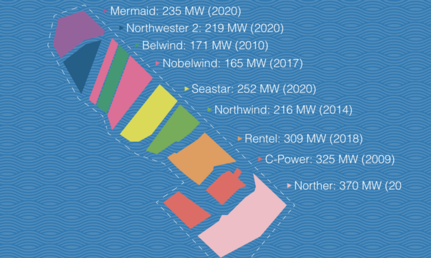 Belgique : la production d&rsquo;énergie éolienne en mer a contribué à 8.2% de la consommation totale d&rsquo;électricité