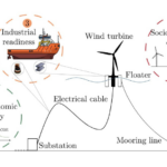 Conditions nécessaires au développement du secteur éolien offshore en Méditerranée d&rsquo;après le Politecnico di Torino et WindEurope