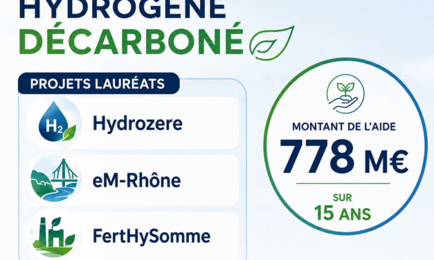 Hydrogène décarboné : Trois premiers lauréats du mécanisme de soutien pour la première vague d&rsquo;appel d&rsquo;offres