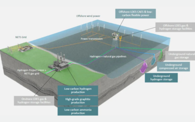 EnergyPathways fait appel à Jacobs pour son projet de stockage MESH qui s’apprête à prendre une décision d’investissement