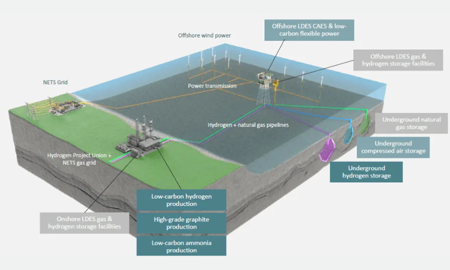 EnergyPathways fait appel à Jacobs pour son projet de stockage MESH qui s&rsquo;apprête à prendre une décision d&rsquo;investissement