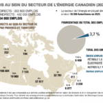 Le Canada renforce ses capacités de main-d&rsquo;œuvre pour consolider son statut de superpuissance – 1 énergétique