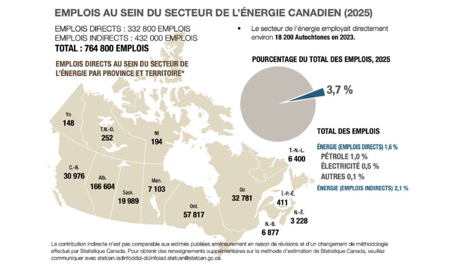 Le Canada renforce ses capacités de main-d&rsquo;œuvre pour consolider son statut de superpuissance – 1 énergétique