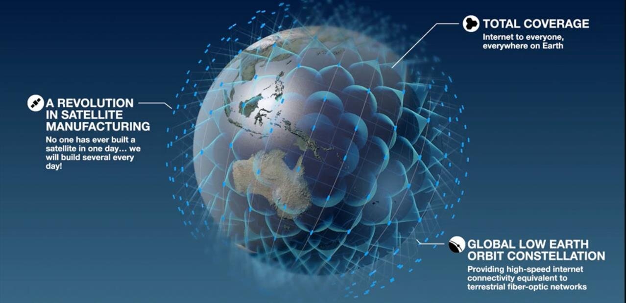 Eutelsat ajoute 229 satellites OneWeb supplémentaires à sa commande auprès d&rsquo;Airbus