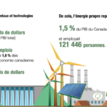 Canada : les chiffres clés de l&rsquo;énergie – 2