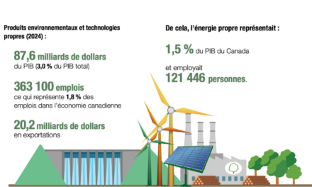 Canada : les chiffres clés de l&rsquo;énergie – 2