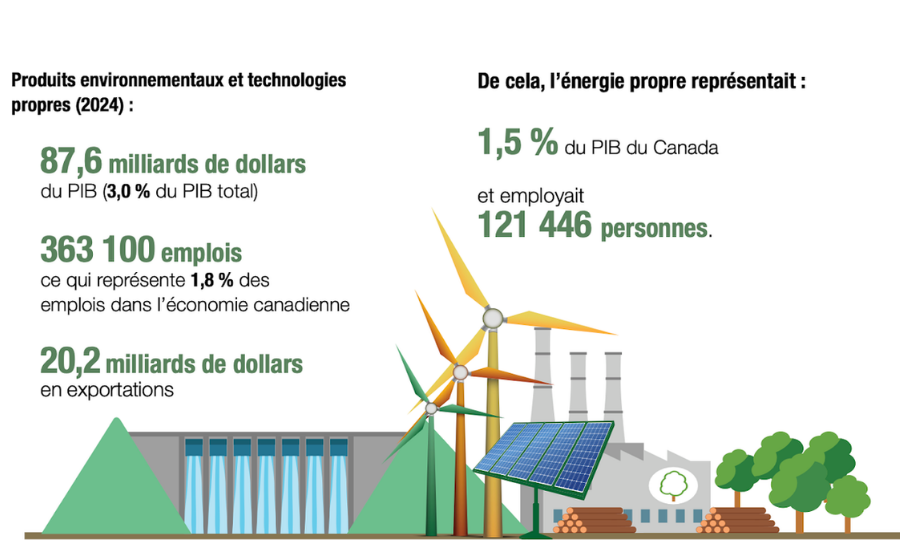 Canada : les chiffres clés de l&rsquo;énergie – 2