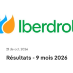 Bon pour le moral : Iberdrola vise une croissance à deux chiffres de son bénéfice pour 2027 et 2028