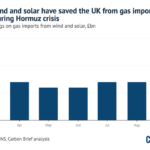 Le Royaume-Uni a économisé 1,3 milliard de livres sterling depuis la crise d&rsquo;Ormuz grâce à l&rsquo;énergie éolienne et solaire