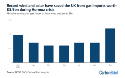 Le Royaume-Uni a économisé 1,3 milliard de livres sterling depuis la crise d&rsquo;Ormuz grâce à l&rsquo;énergie éolienne et solaire