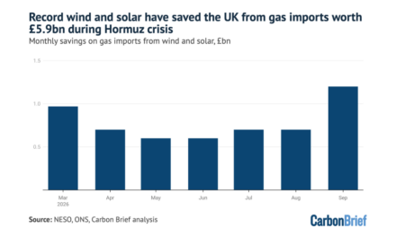 Le Royaume-Uni a économisé 1,3 milliard de livres sterling depuis la crise d&rsquo;Ormuz grâce à l&rsquo;énergie éolienne et solaire